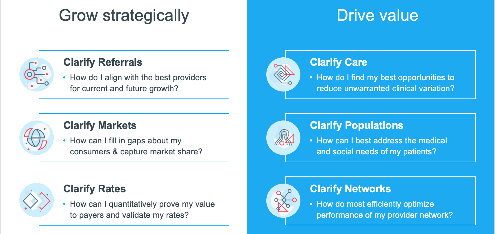 Clarify Platform and Products Overview Graphic Clarify Health