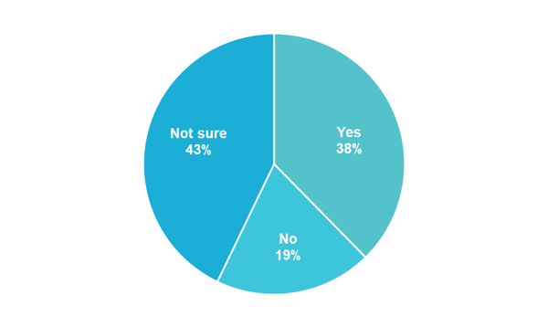 Clarify Health poll question 1 results