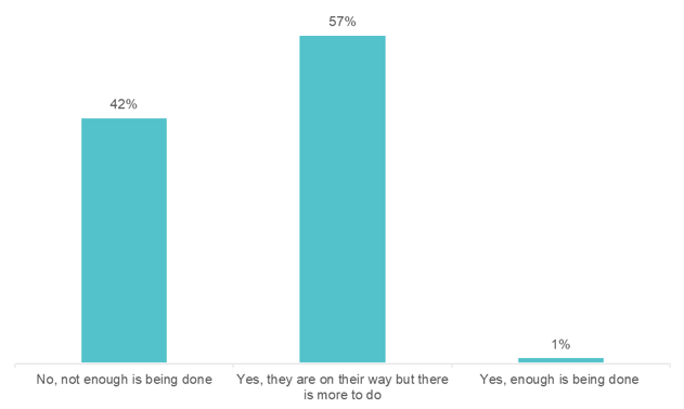 Clarify Health poll 1 responses