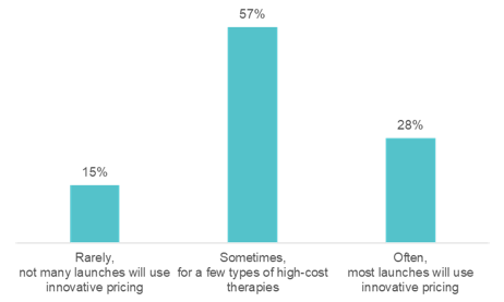 Clarify Health poll 3 responses