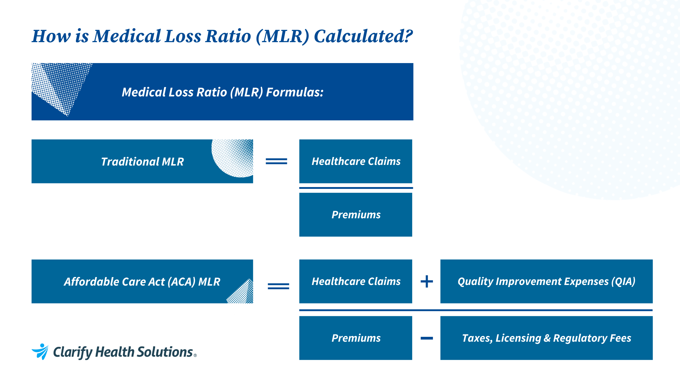 How is MLR calculated? MLR formulas graphic