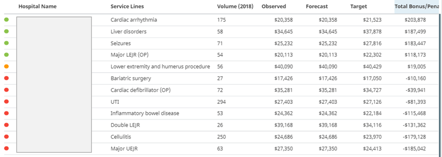 clarify health valuation