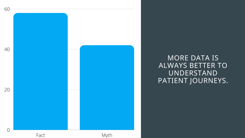 Clarify health webinar polling response #2