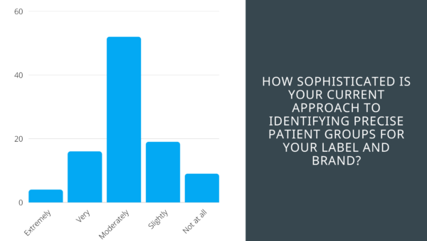 Clarify health webinar polling response #2