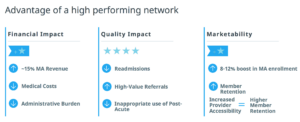 advantages of a high performing provider network