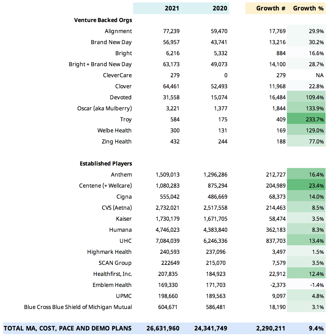 clarify health customers lead the market in MA plan growth image