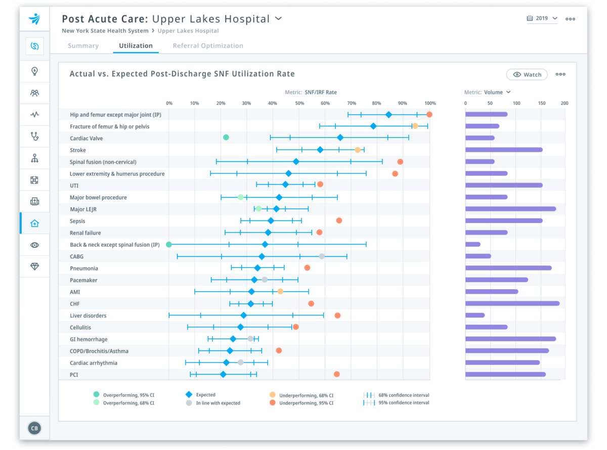 Healthcare Analytics Platform The Clarify Atlas Platform Clarify Health