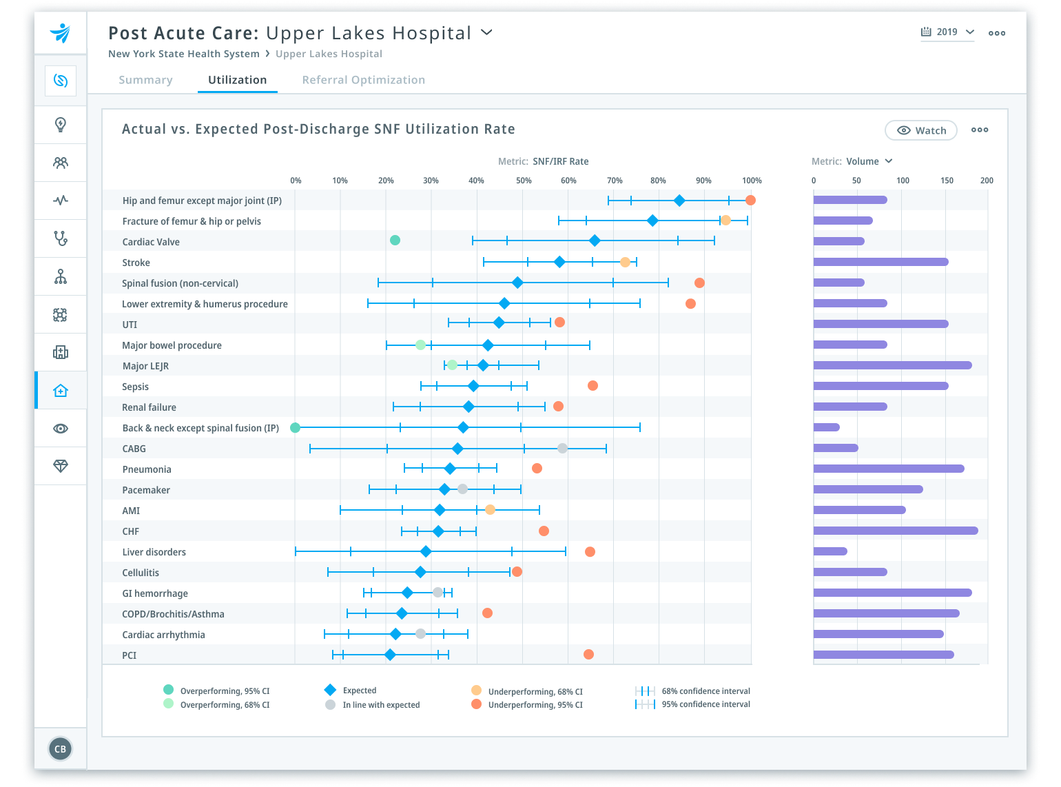 clarify health crunchbase