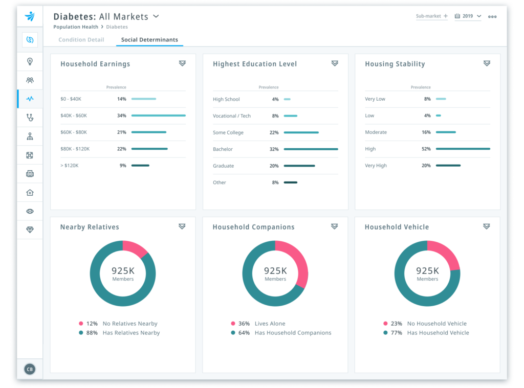 Healthcare Analytics Platform | The Clarify Atlas Platform | Clarify Health