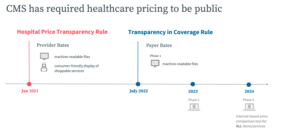 What To Expect In The New Era Of Healthcare Price Transparency ...