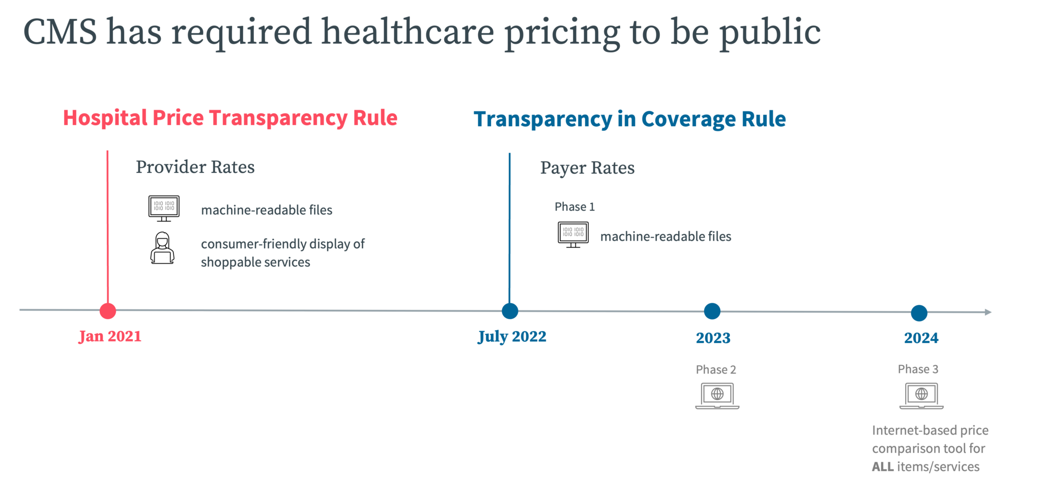 What to expect in the new era of healthcare price transparency