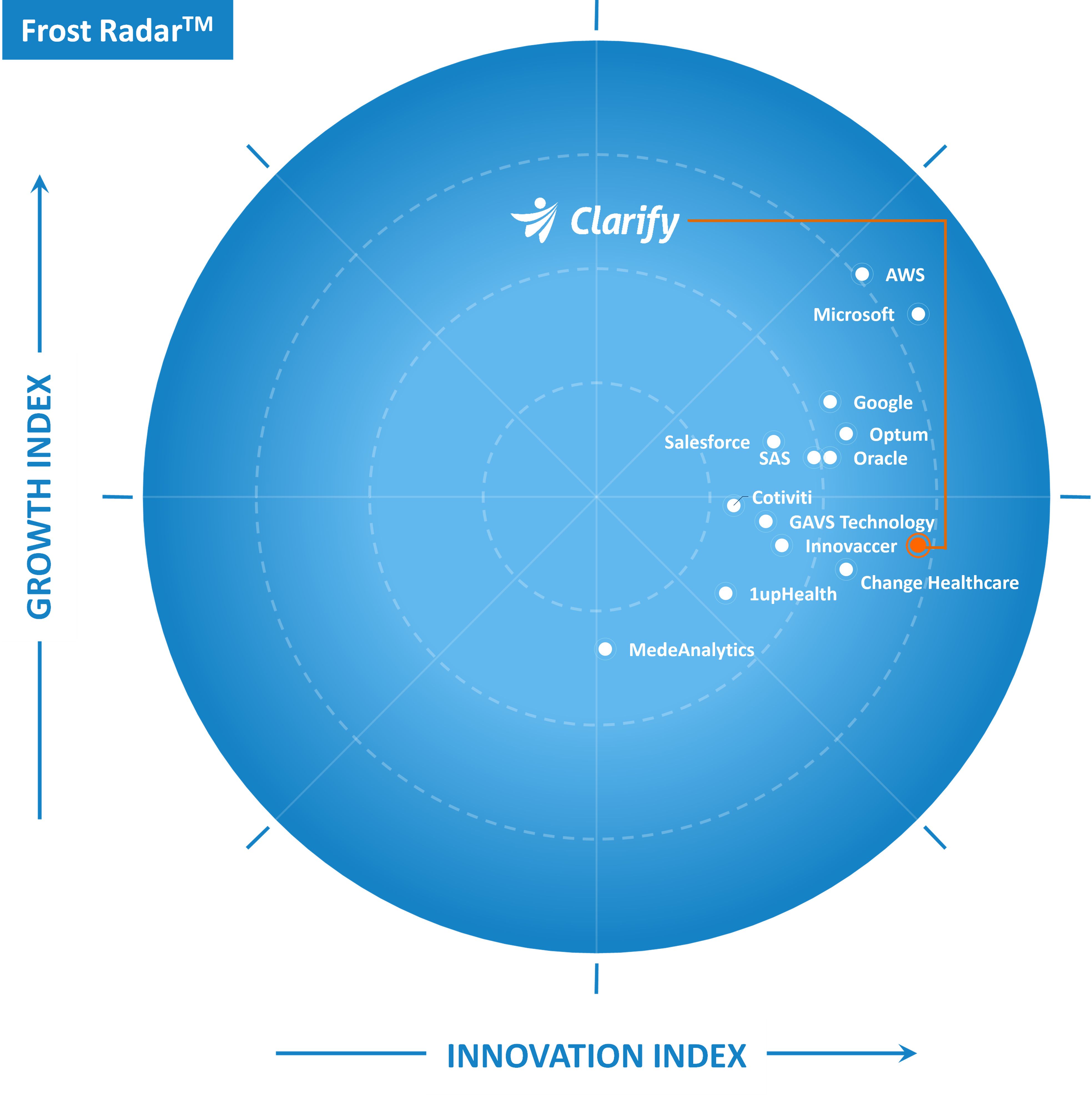 Fost Radar: Clarify Health ranked top healthcare data analytics