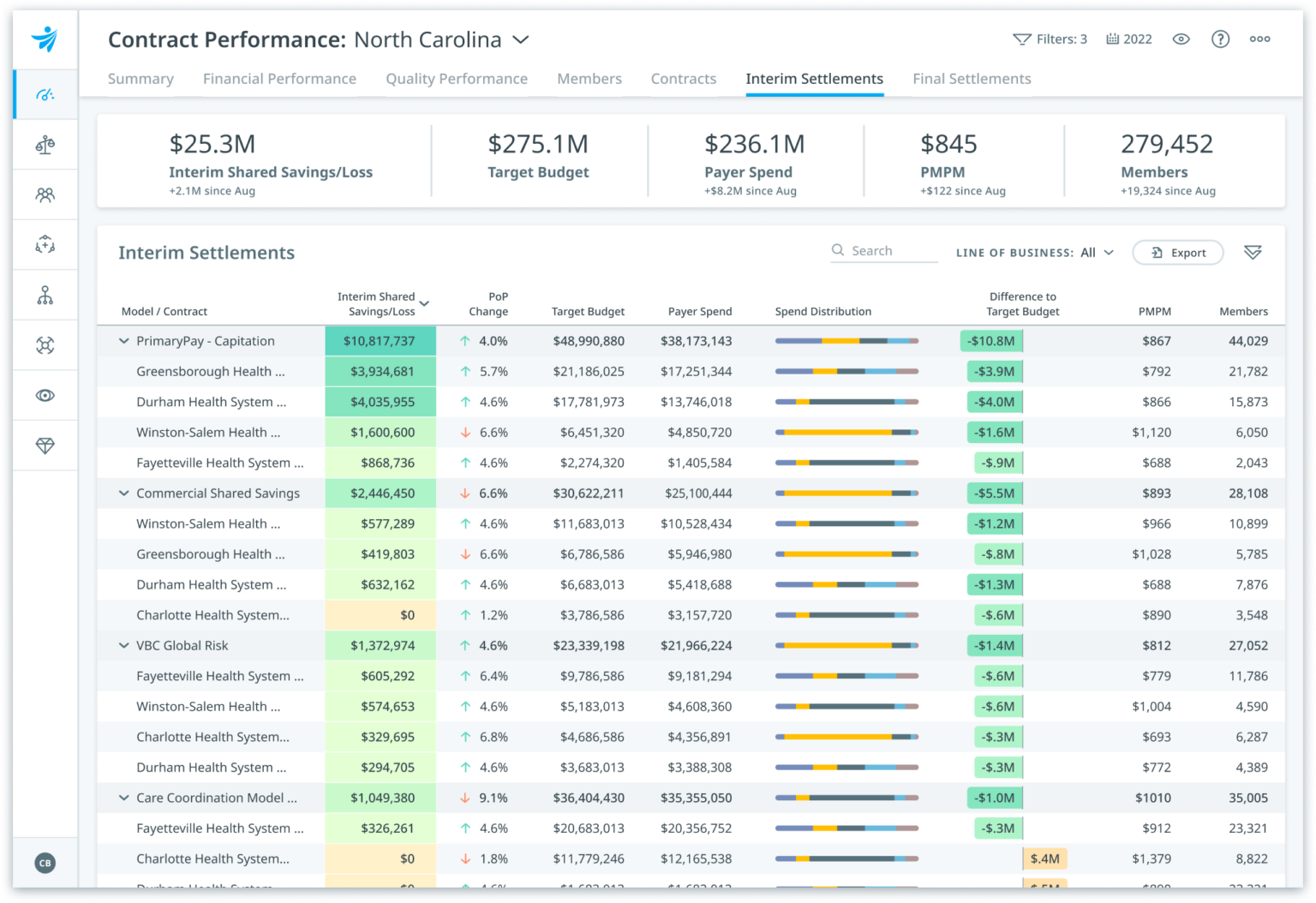 End-to-end Value-Based Payments Software & Management Solutions ...