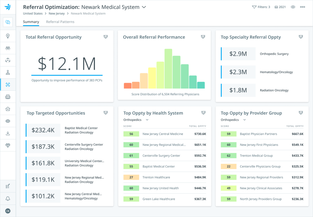 Healthcare Analytics Software for Hospital Growth | Clarify Health