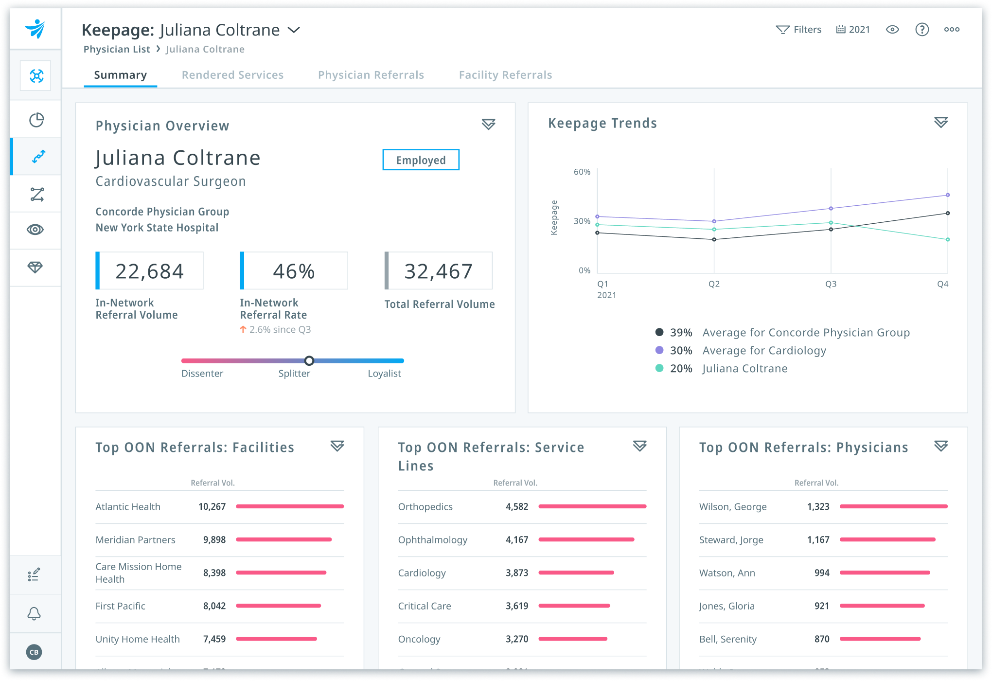 Hackensack Meridian Health Modernizes Approach To Volume Growth With   Referrals 2021 3 