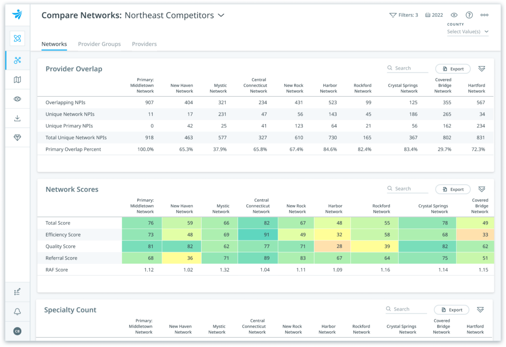 Network Analytics Software for Health Plans Clarify Health