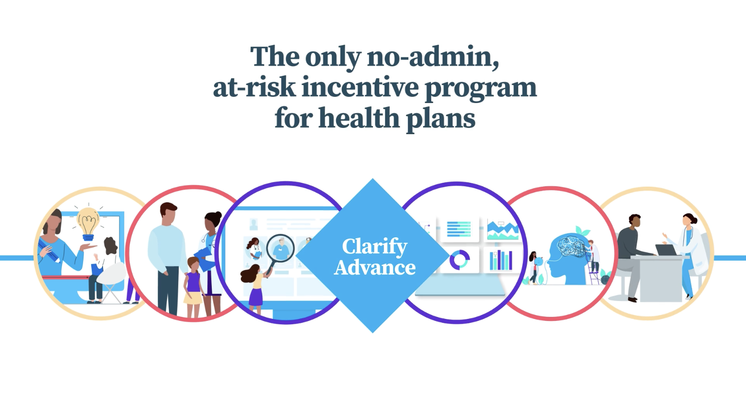 Thumbnail for Introducing Clarify Advance, an Innovative Physician Incentive Program for Health Plans