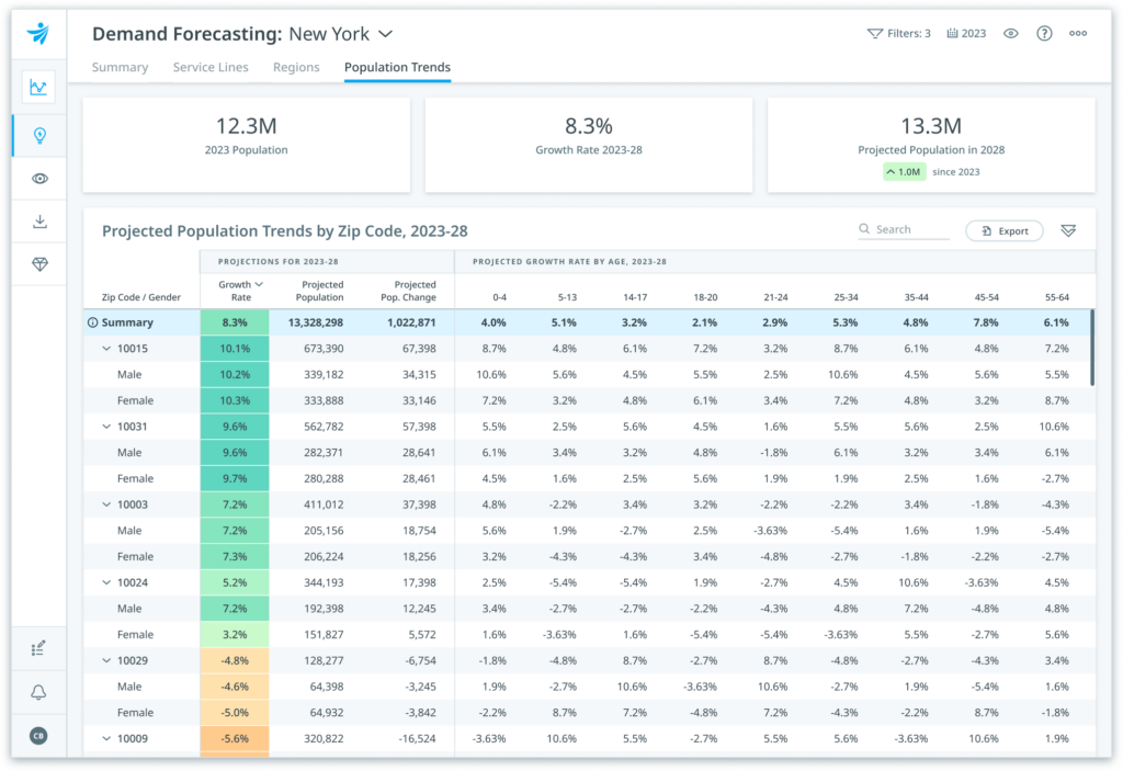 Analytics Software for Healthcare Providers | Clarify Health